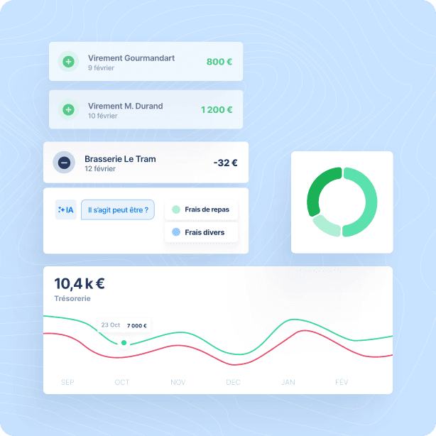 Synchronisation du compte bancaire pour les EURL