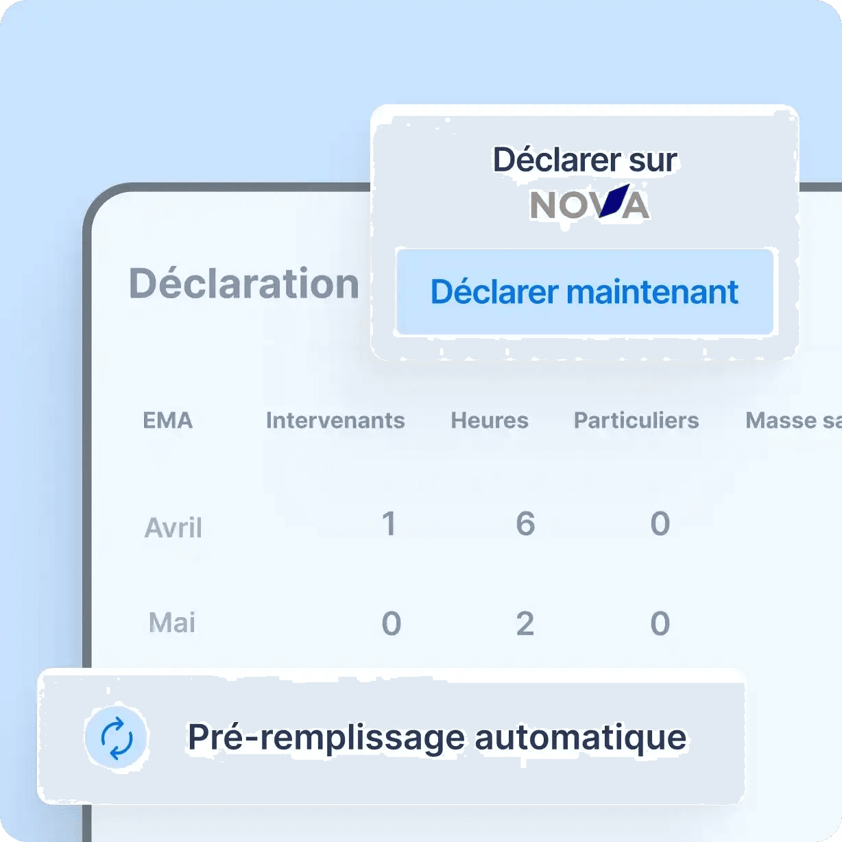 Déclaration NOVA automatisée avec Abby