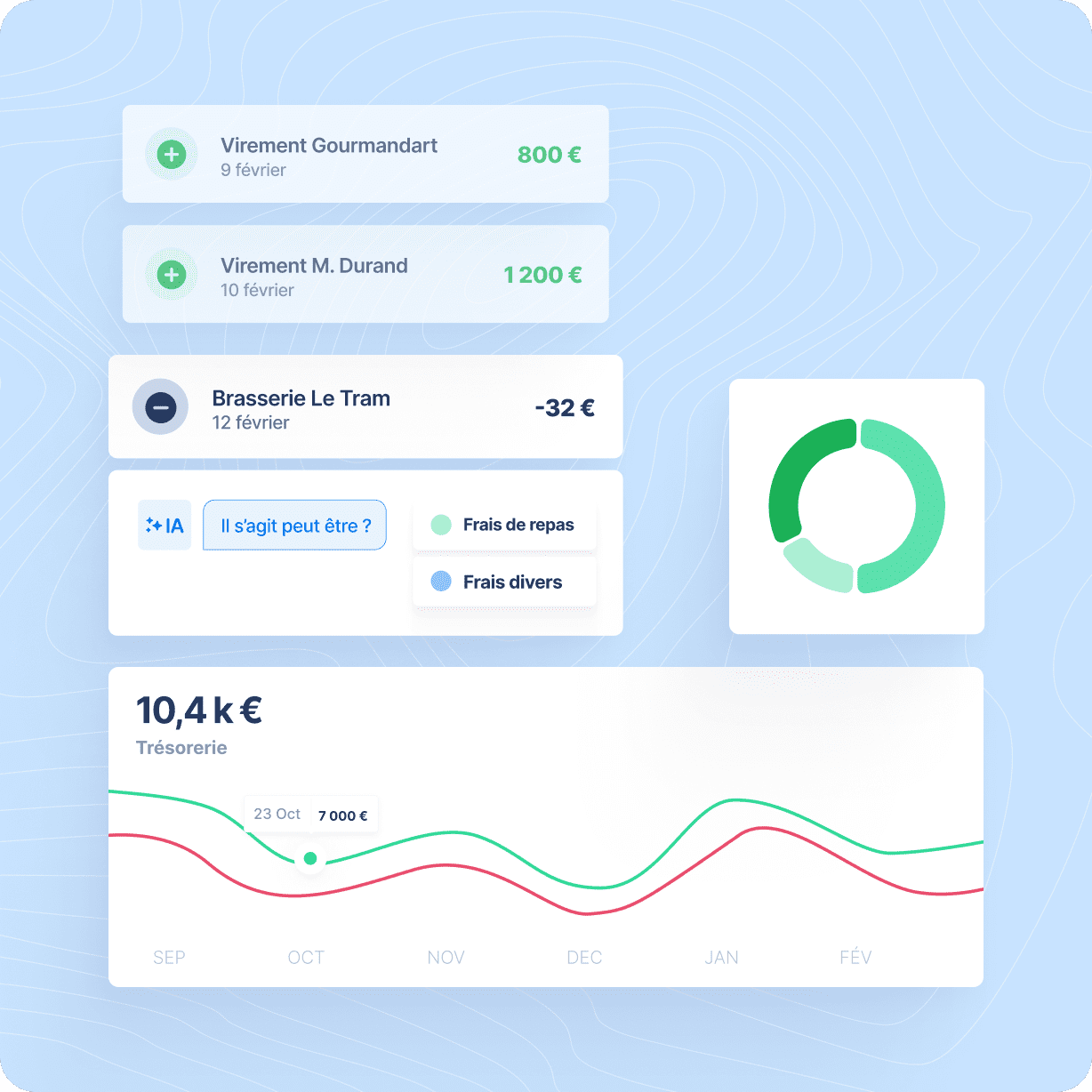 Automatisez votre comptabilité