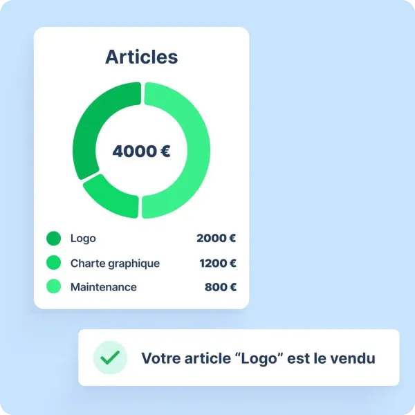 Analyse de la rentabilité pour chaque projet