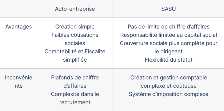 tableau récapitulatif des avantages et inconvénients des deux statuts