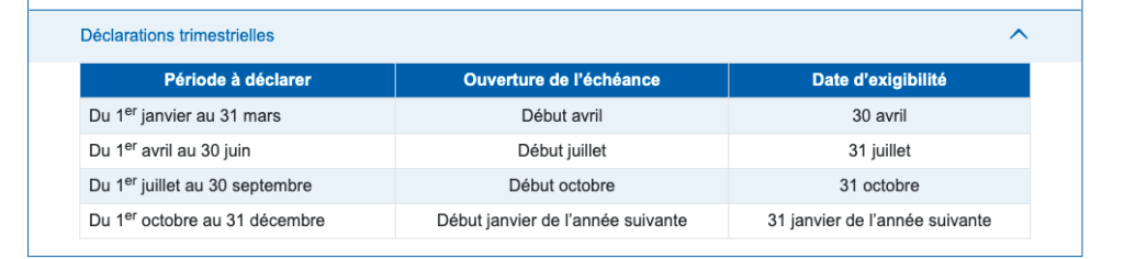 Date des déclarations trimestrielles 