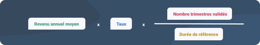 formule calcul retraite indépendants