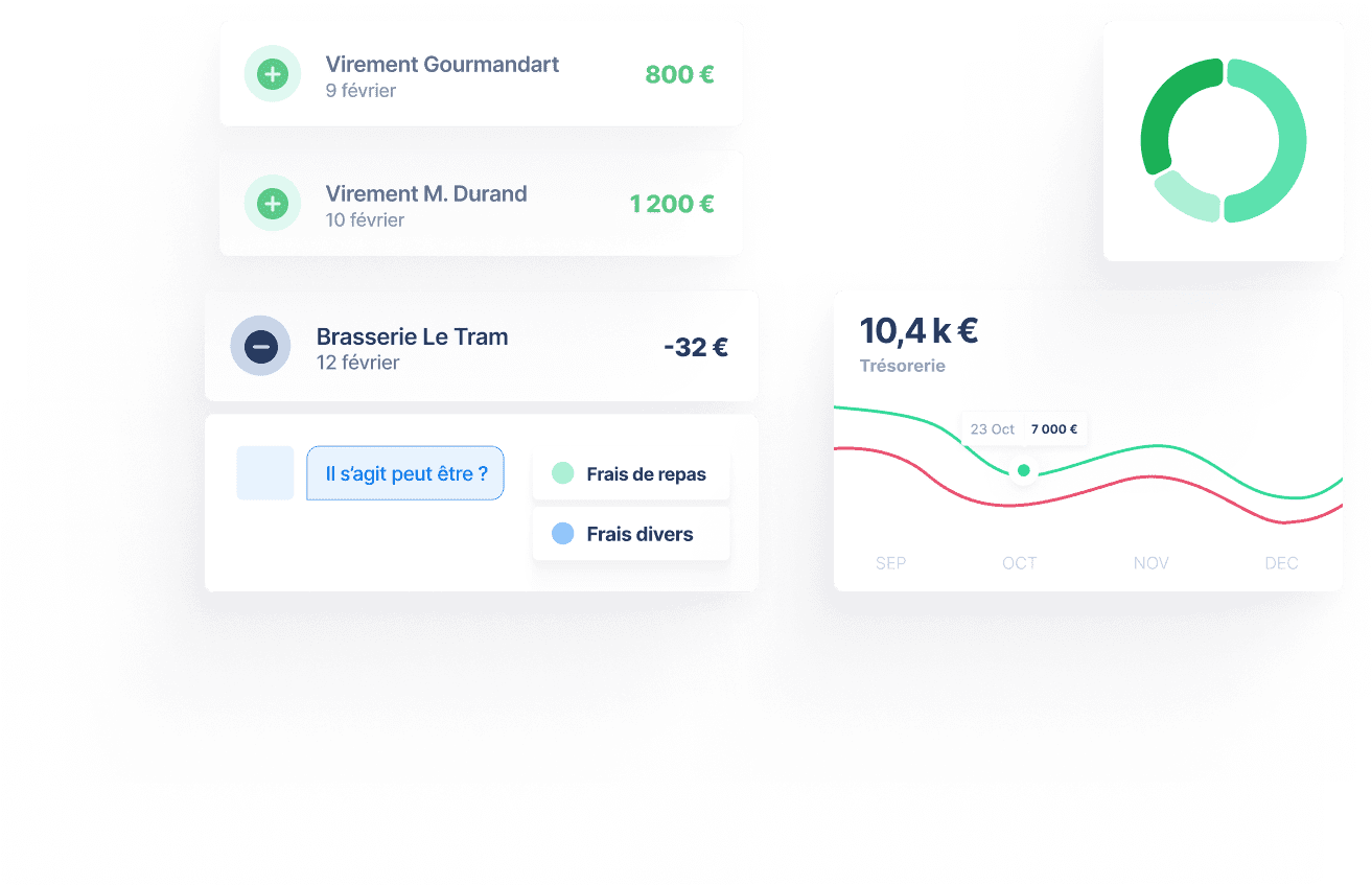 Pilotez votre activité avec précision