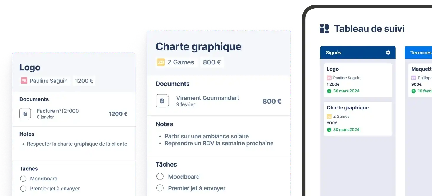 Un tableau de bord intelligent sur mesure